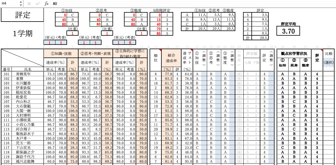 【エクセル配布あり】現役中学校教諭が使う3観点での成績処理ソフトを紹介!|0→1ブログ